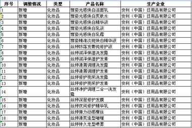 安利中國(guó)調(diào)整直銷產(chǎn)品范圍，新增19種日用百貨類產(chǎn)品
